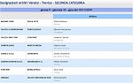 Girone P Girone P